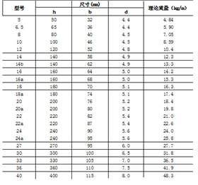 轻型槽钢规格