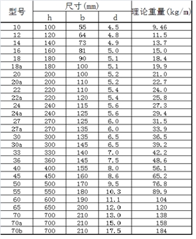 工字钢的理论重量