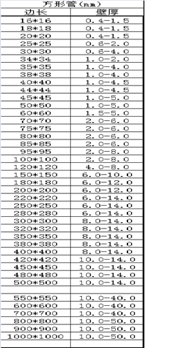 方矩管常见规格